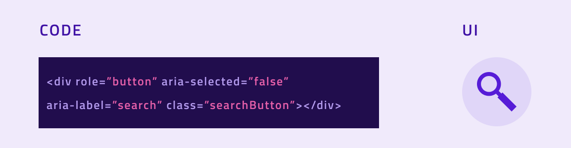 Code illustration that showcase a <div> element with the role button, the aria-selected attributes to false and the aria-label as "search"