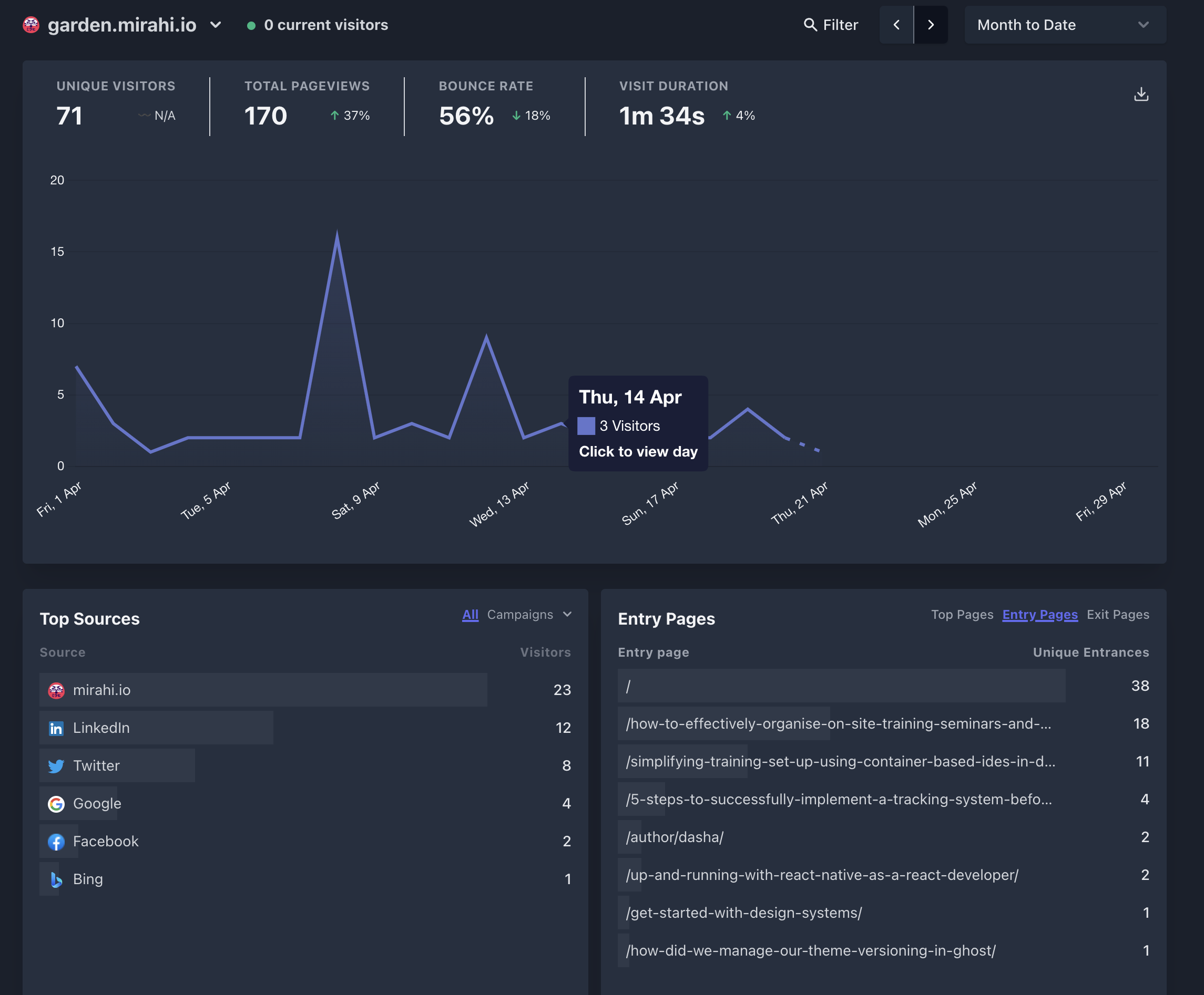 Plausible example dashboard 